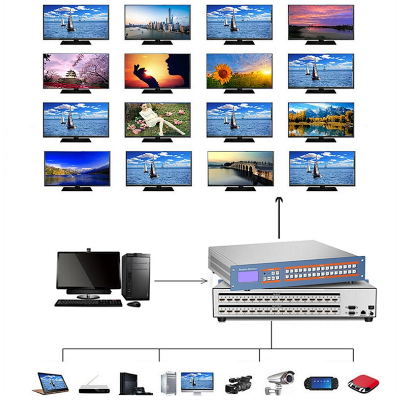 16x16 HDMI Matrix