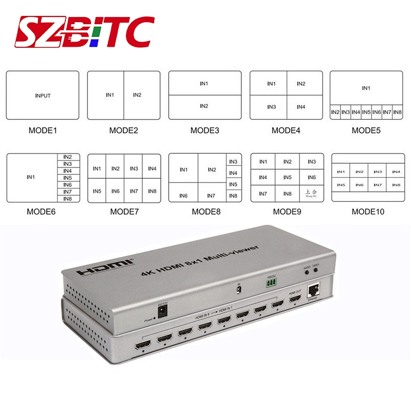 8x1 HDMI 4K Multiviewer