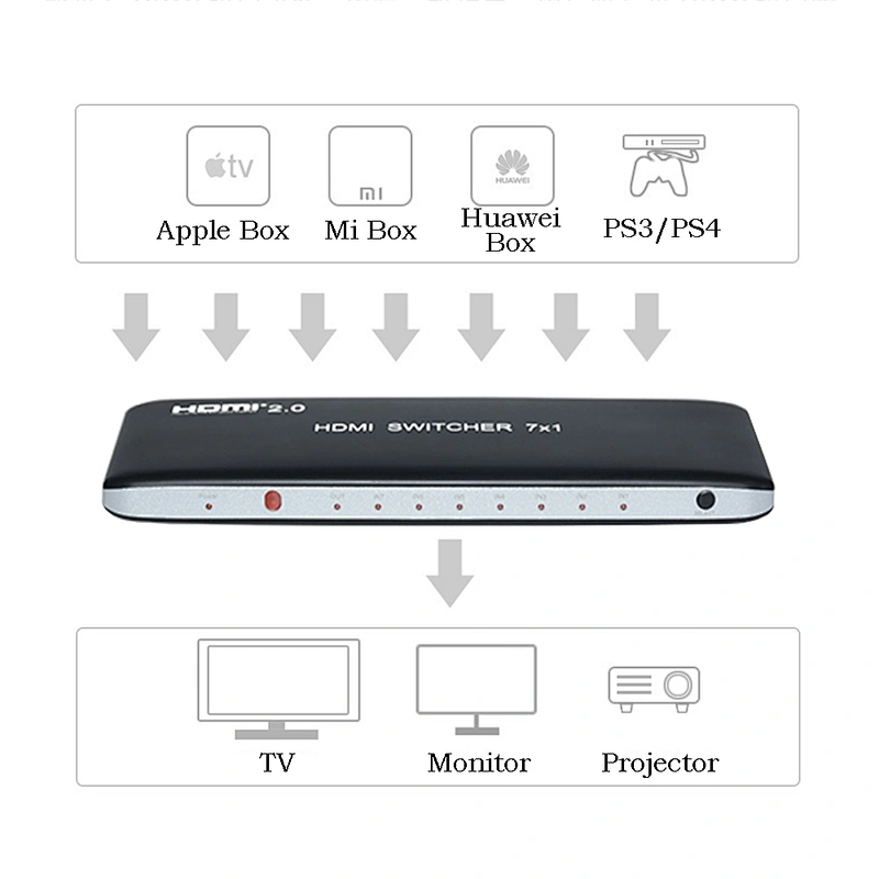 4K HDMI2.0 Switcher 7x1