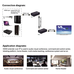 4K 100m Video Extender