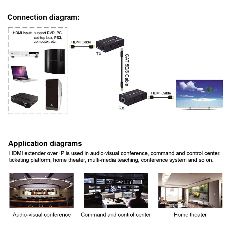 4K 100m Video Extender