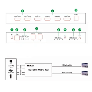 4x2 4K/2K Matrix