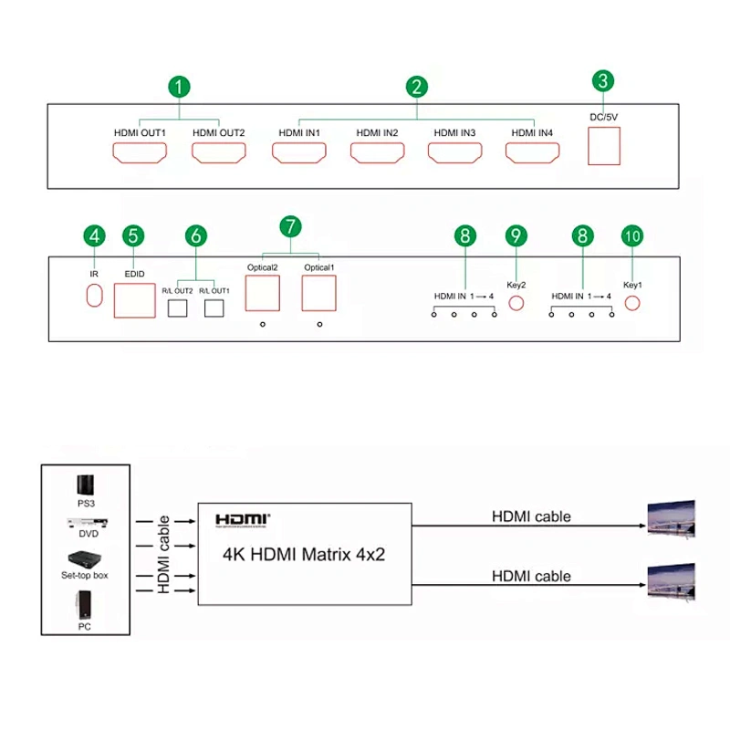 4x2 4K/2K Matrix
