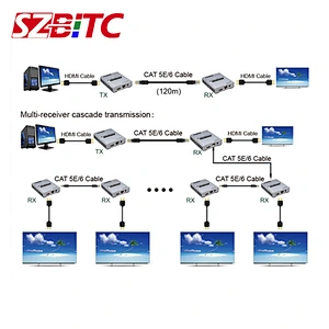 120m HD Extender