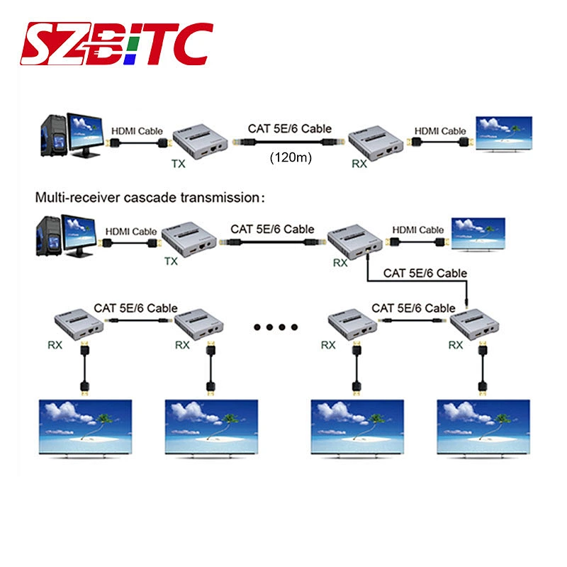 120m HD Extender