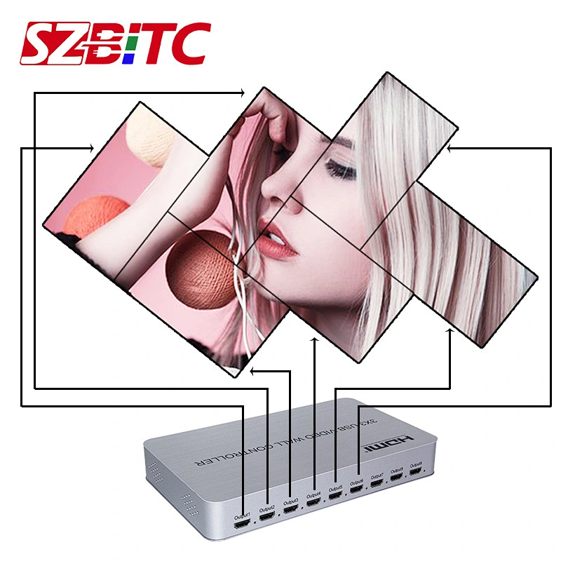4K USB 360 Video Rotate Processor