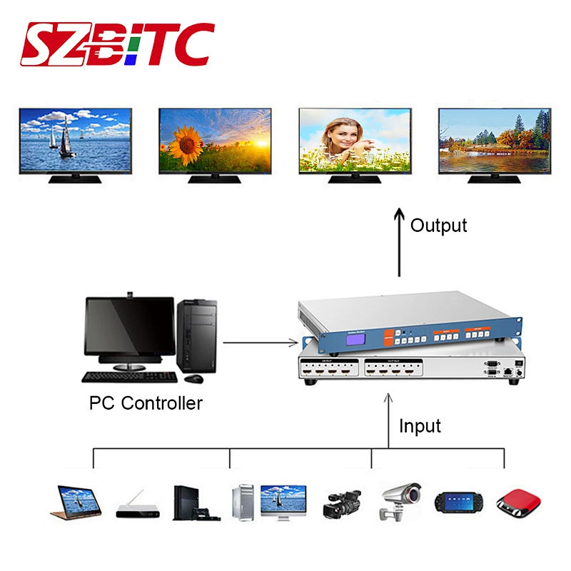 4x4 HDMI Matrix