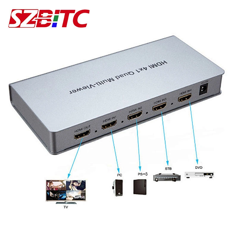 4x1 HDMI Multiviewer