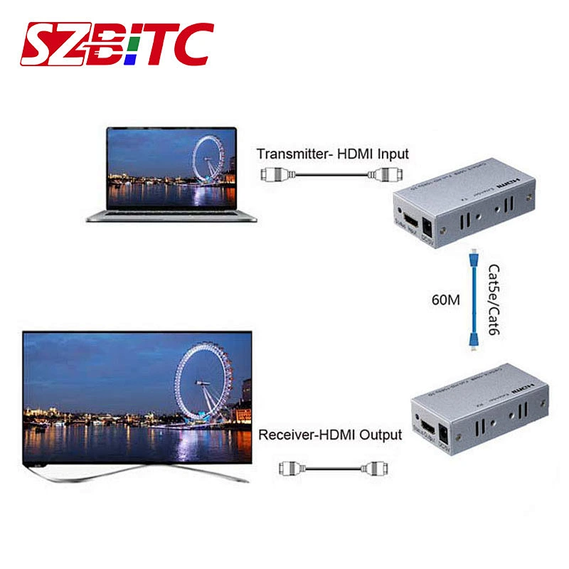 60m HDMI Extender