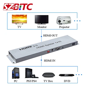 1x10 4K UHD Splitter