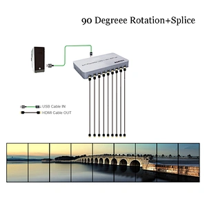 3x3 USB 4K Video Rotate Processor