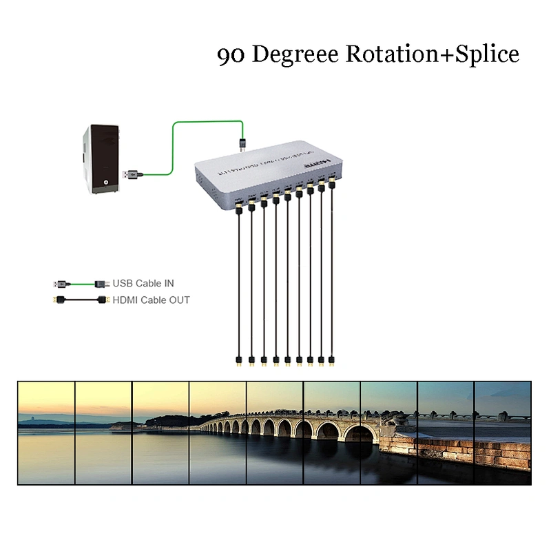 3x3 USB 4K Video Rotate Processor