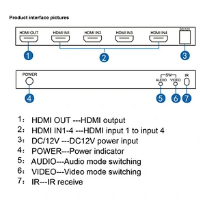 HD 4x1 Multi-viewer