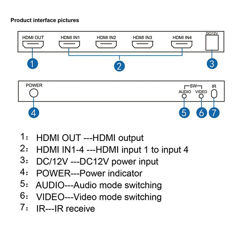 HD 4x1 Multi-viewer