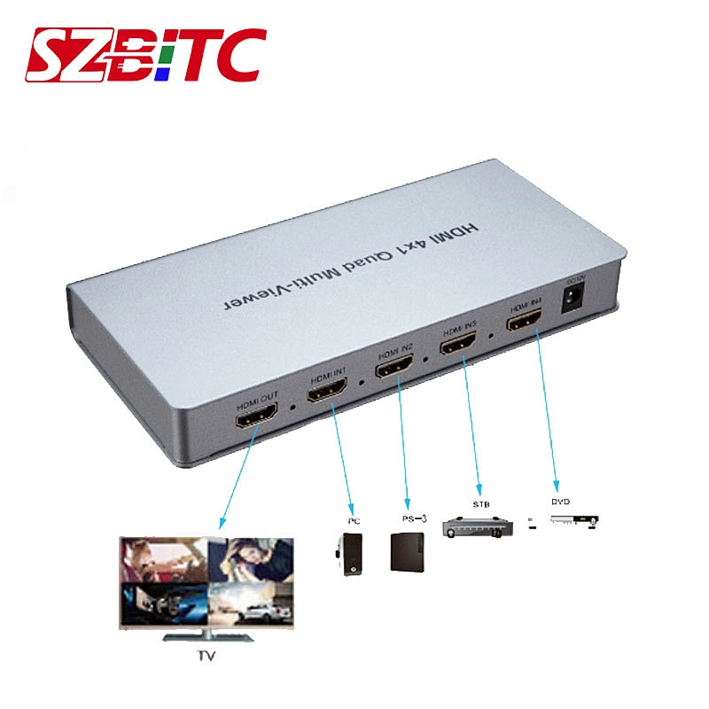HD 4x1 Multi-viewer