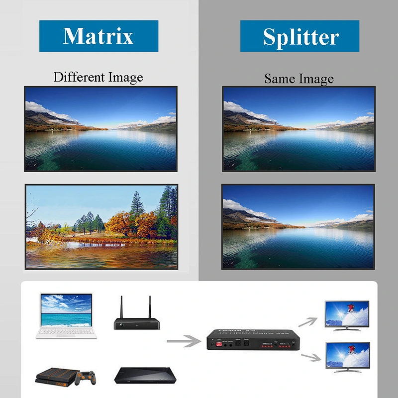 4K 4x2 Matrix