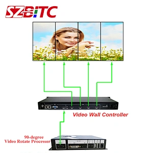 90-degree Video Rotate Processor