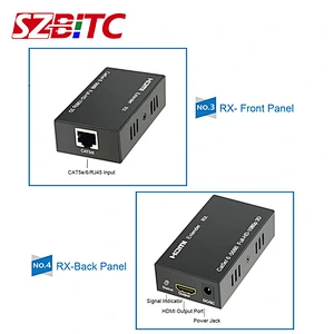30m HDMI Extender