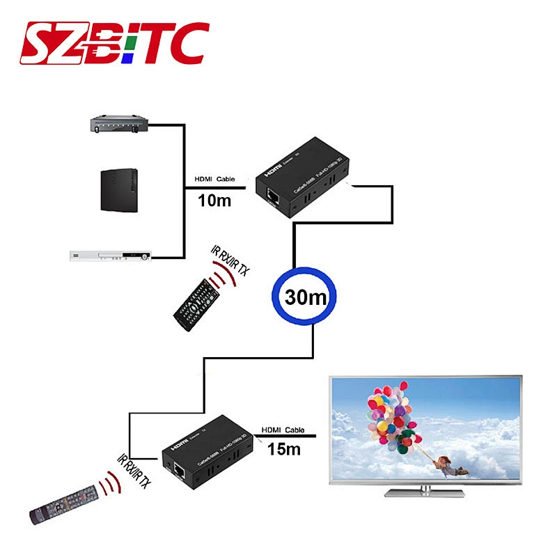 30m HDMI Extender