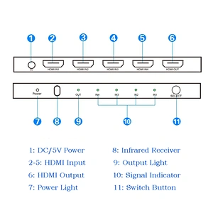 4K UHD 2.0 Switcher 4x1