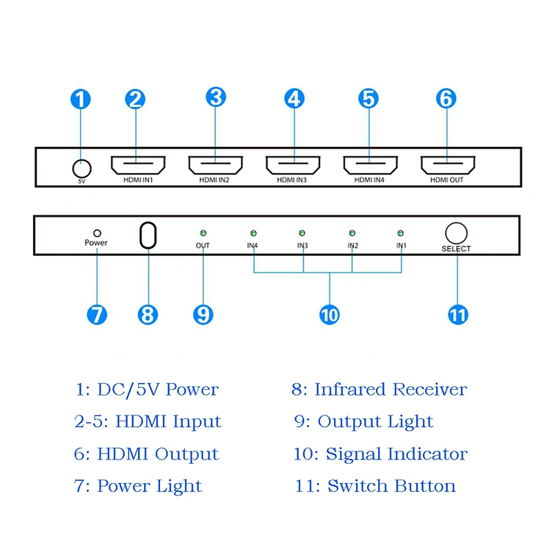 4K UHD 2.0 Switcher 4x1