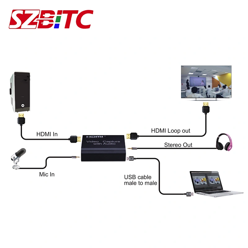 HD Video Capture with Audio