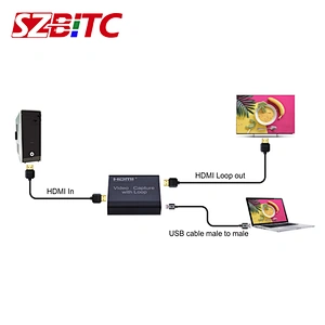 HD Video Capture with Loop Out