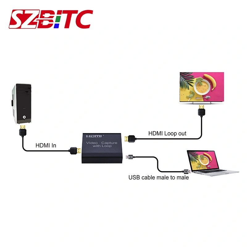 HD Video Capture with Loop Out