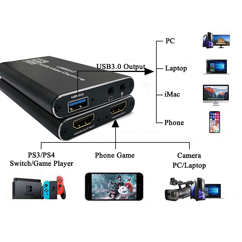 4K USB3.0 Video Capture