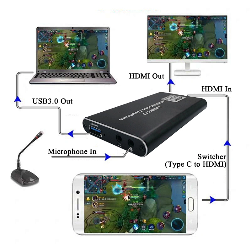 4K USB3.0 Video Capture