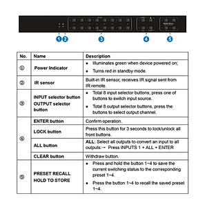4K Video Matrix with Alone Audio Port