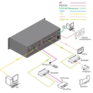 Multiple Module Mixed Matrix