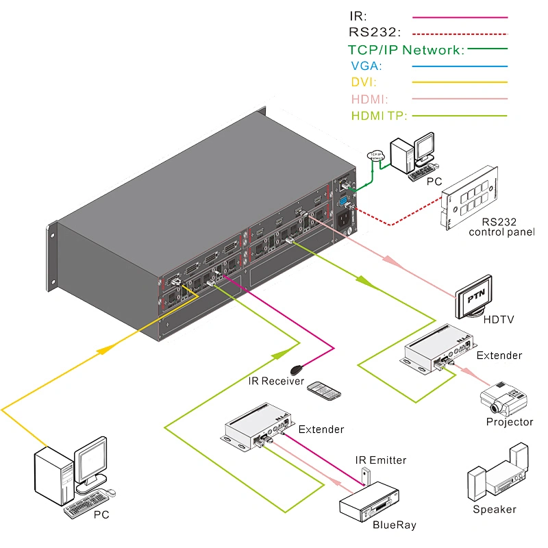 Multiple Module Mixed Matrix
