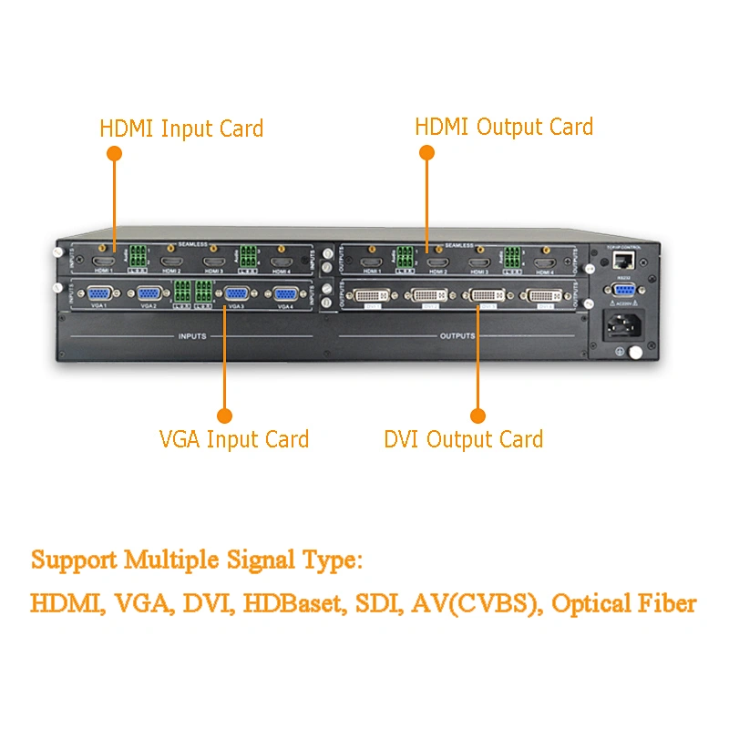 Multiple Module Mixed Matrix