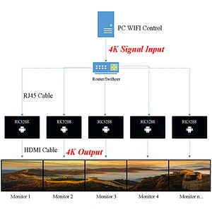 4K Wireless Linking Box