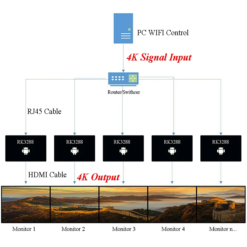 4K Wireless Linking Box