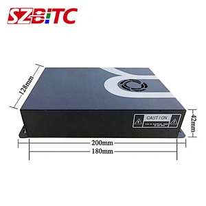 Video Rotation Controller