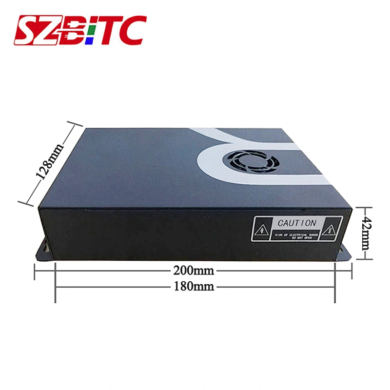 Video Rotation Controller