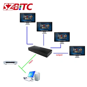 4K HD Splitter 1x4