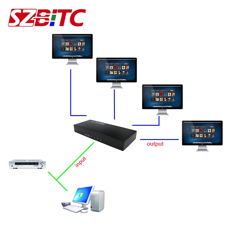 4K HD Splitter 1x4