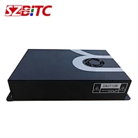 Video Rotation Controller