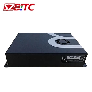 Video Rotation Controller