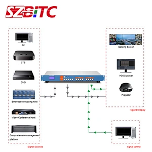 4K UHD Matrix 4x4
