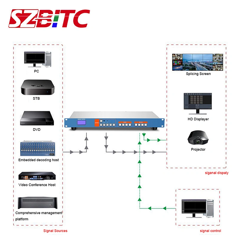 4K UHD Matrix 4x4