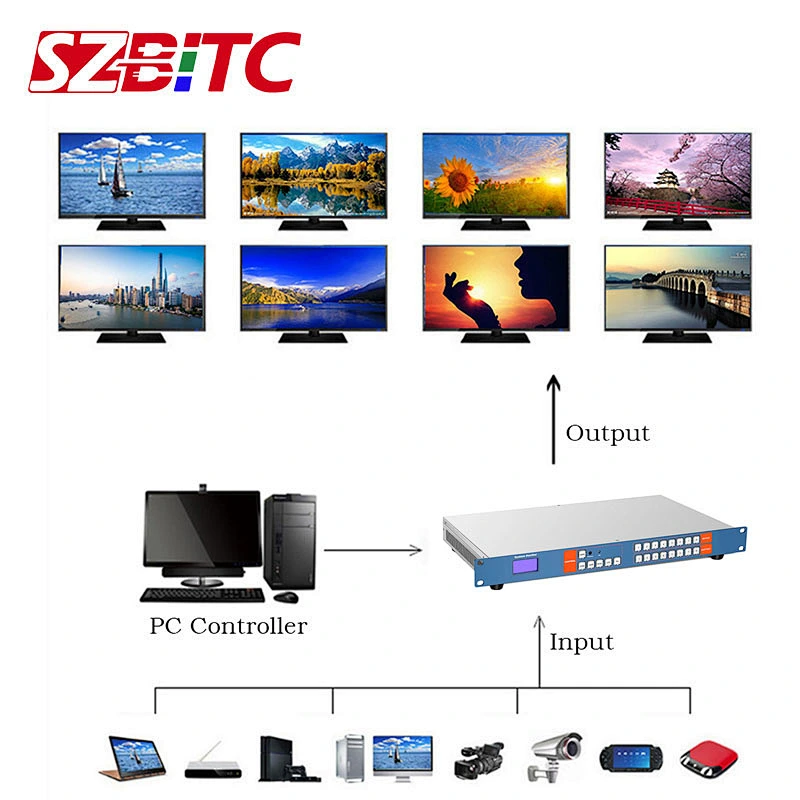 4K UHD Matrix 8x8