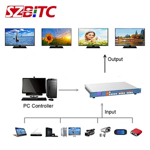 4K UHD Matrix 4x4