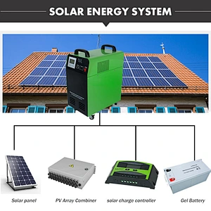 Let's turn the roof into a power plant