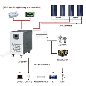 Complete power inverter On Grid 300W 500W 1KW home solar panel inverter system