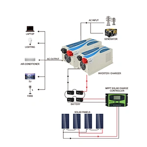 ALLTOP Hybrid Solar Energy System On Grid 3KW 5KW Intelligent Solar Inverter