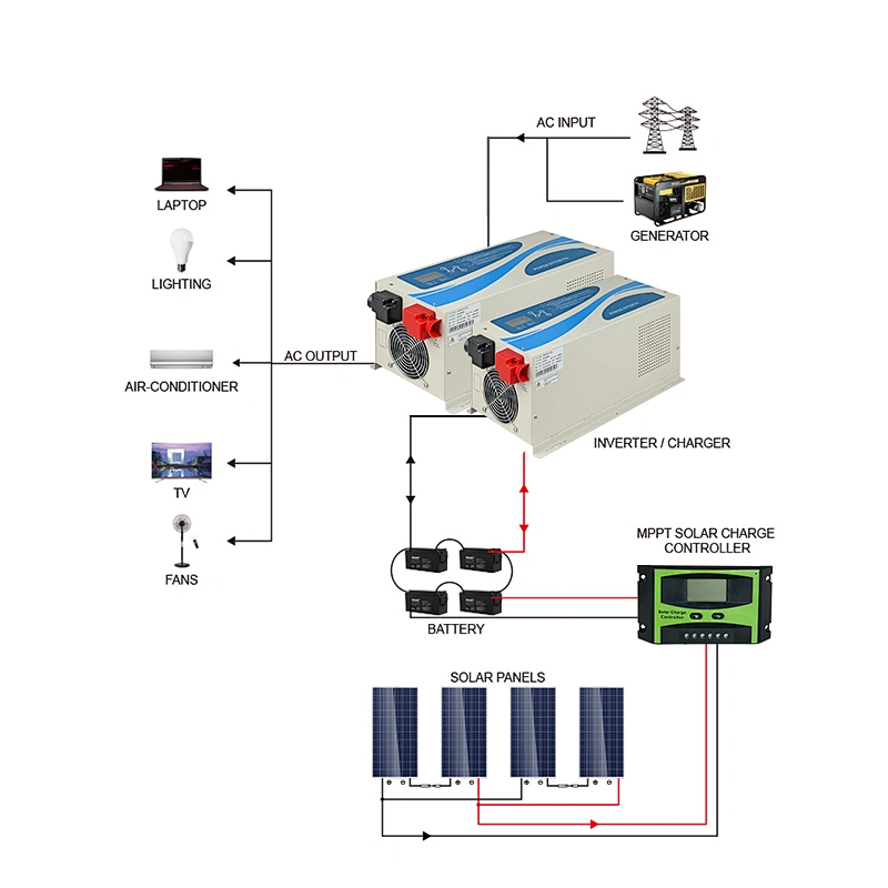 ALLTOP Hybrid Solar Energy System On Grid 3KW 5KW Intelligent Solar Inverter